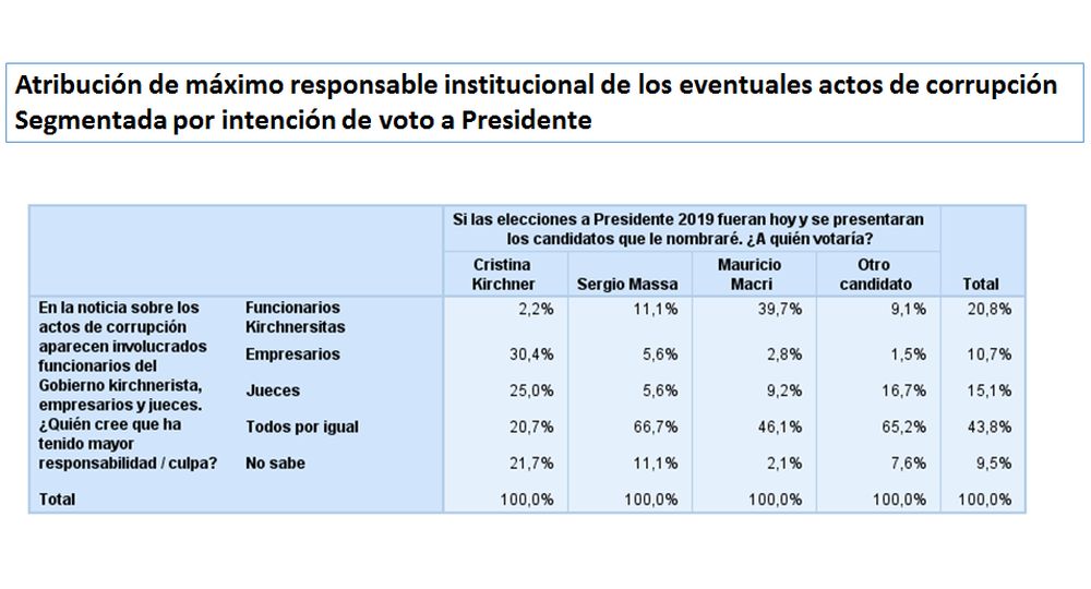 Macri: Macri: