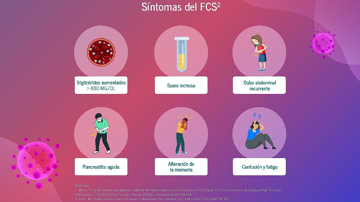 Síndrome de Quilomicronemia Familiar la importancia de su diagnóstico