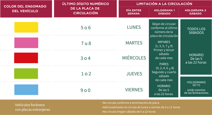 Hoy No Circula qué autos descansan en CDMX y Edomex este martes 14 de