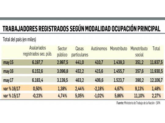 Se Recupera El Empleo Pero Se Hace M S Precario