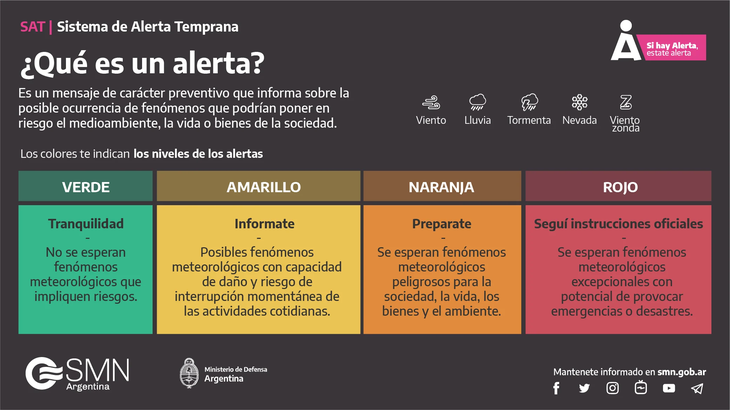 El SMN Mantiene Alertas Naranjas Y Amarillas Por Tormentas Severas En