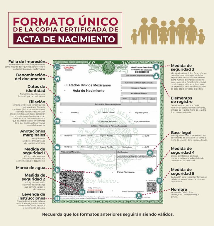 Copia Certificada Del Acta De Nacimiento C Mo Obtenerla El Nuevo