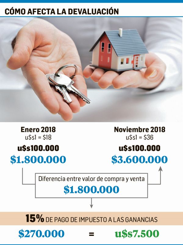 Impuesto Por Venta De Inmueble 2018 Acerca De Las Casas