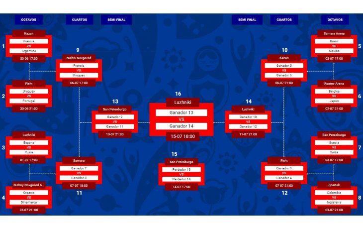 Estrategia Mundial: comienzan los cuartos y analizá tus inversiones Estrategia Mundial: comienzan los cuartos y analizá tus inversiones