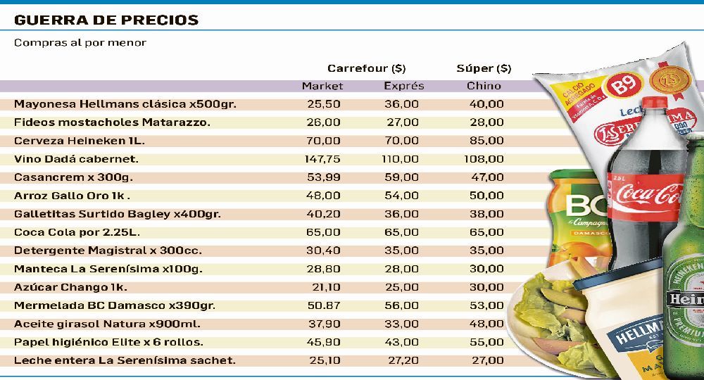 En Guerra De Precios, Carrefour Es Más Barato Que Los “chinos”