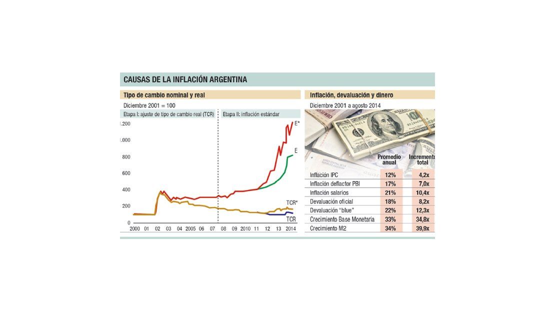 Para público mitos y verdades sobre las causas de la inflación