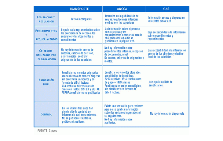 ámbito.com | Aunque no se ahorre tanto es una forma ir blanqueando los precios de la energía