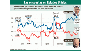 Barack Obama habló ayer en Ohio, inaugurando la serie final de sus actos de campaña.Las encuestas marcan su favoritismo, pero los estrategas demócratas buscan evitarque las bases caigan en el triunfalismo y se relajen peligrosamente.