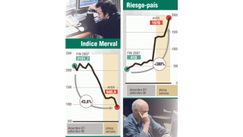 ámbito.com | Se derrumban mercados en el mundo. Argentina de nuevo la más castigada