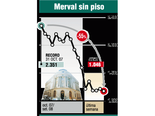 Jornada negativa en bonos y Bolsa