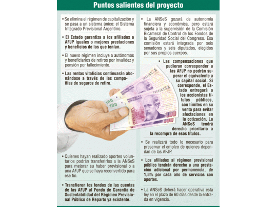 Anunciaron estatización de AFJP. Prometen la autonomía a ANSeS