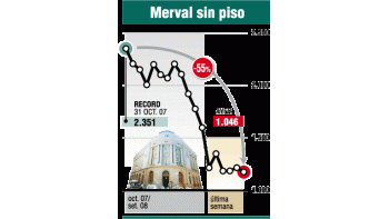 ámbito.com | Jornada negativa en bonos y Bolsa