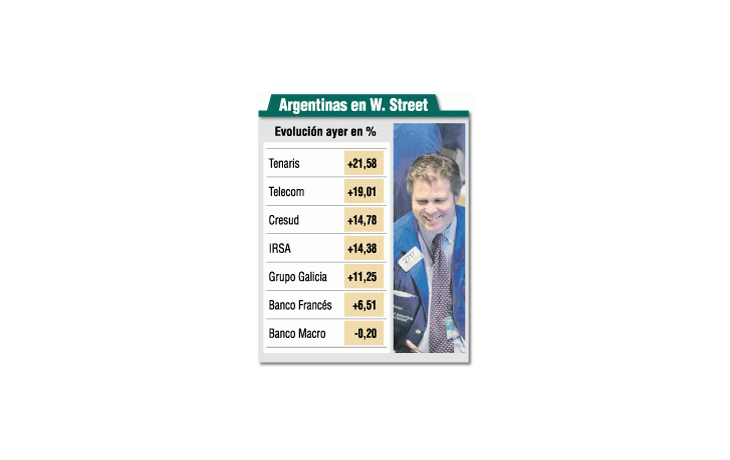ámbito.com | El impacto en la Argentina