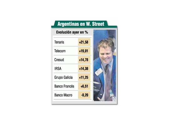 El impacto en la Argentina
