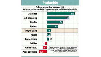Pese a crisis, la agroindustria creció