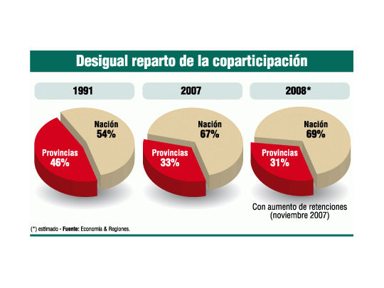 Coparticipación: gobernadores piden que la Nación les ceda impuestos