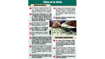 ámbito.com | La Argentina sale del default total. Anunció Cristina oferta de bonistas