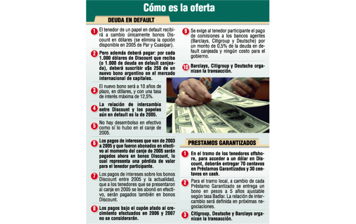 ámbito.com | La Argentina sale del default total. Anunció Cristina oferta de bonistas