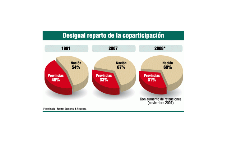 ámbito.com | Coparticipación: gobernadores piden que la Nación les ceda impuestos