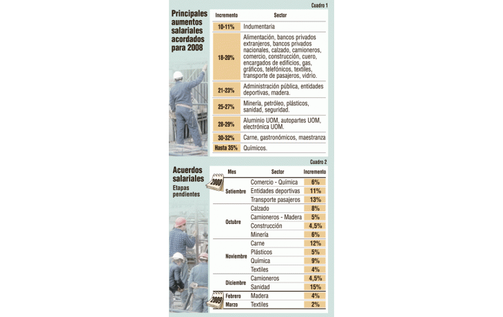 ámbito.com | Gremios insaciables: insisten con reabrir las paritarias