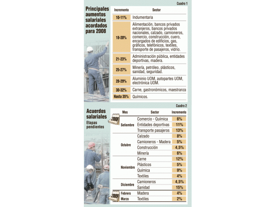 Gremios insaciables: insisten con reabrir las paritarias