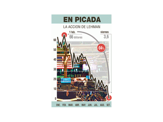 Gigante de Wall Street a punto de quebrar. Habría más. Temor hoy a lunes negro