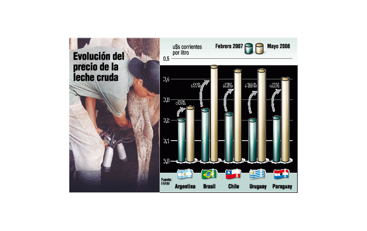 ámbito.com | Tamberos amenazan: podría faltar leche