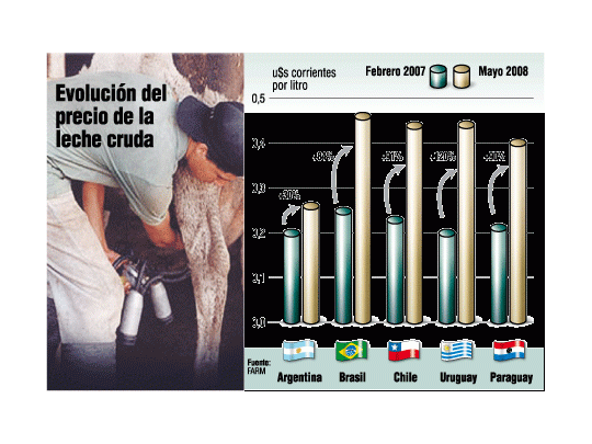 Tamberos amenazan: podría faltar leche