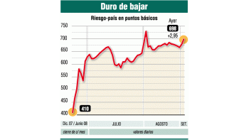ámbito.com | El día después