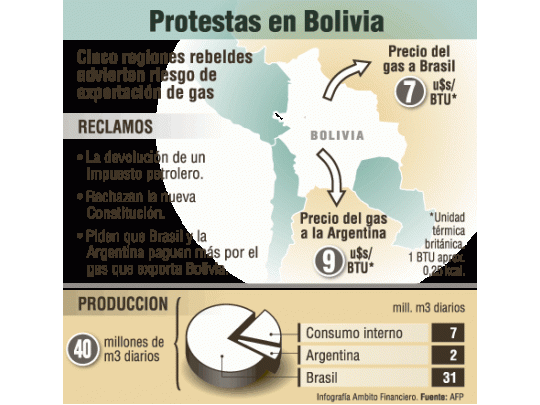 Peligra la exportación de gas a la Argentina y Brasil
