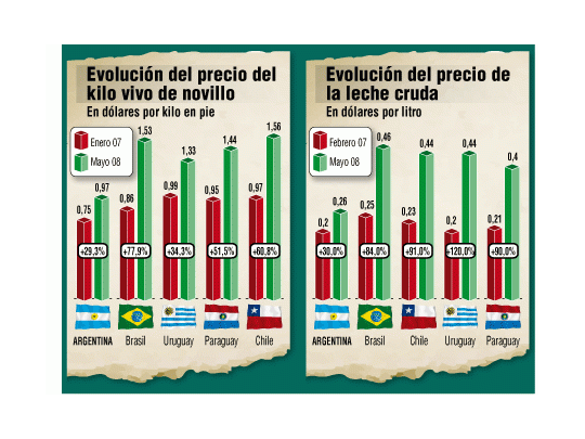 Productores del Mercosur también critican los controles de Moreno