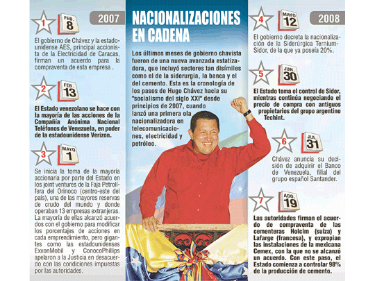 Manía estatista de Chávez preludia puja clave