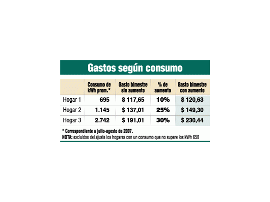 Se puede ahorrar hasta 50% en la luz
