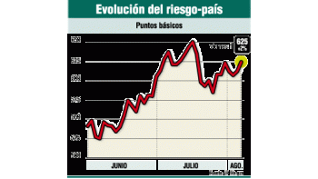 ámbito.com | Hoy ahorristas cobran 2.345 millones de dólares: ¿Alguien comprará pesos?