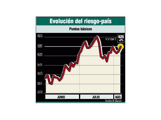 Hoy ahorristas cobran 2.345 millones de dólares: ¿Alguien comprará pesos?