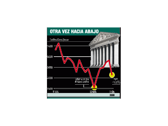 Recaída: virus de la crisis golpeó fuerte a Wall Street