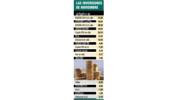 ámbito.com | Pasión por los BODEN: ya subieron casi 40%
