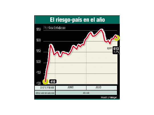Ahorristas compran dólares y el Central vendió 40 M