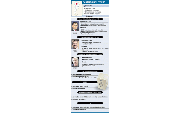 ámbito.com | Santiago del Estero vota el domingo