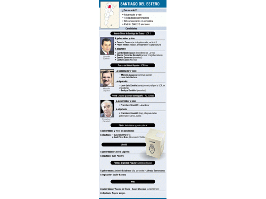 Santiago del Estero vota el domingo