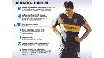 ámbito.com | ¿Hasta cuándo aguantará?