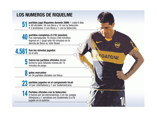 ¿Hasta cuándo aguantará?