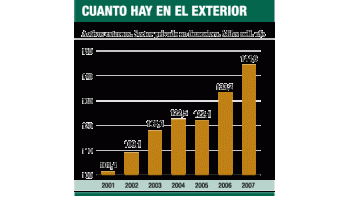 ámbito.com | Están afuera más de u$s 150.000 millones