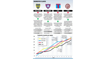 ámbito.com | Ninguno quiere salir campeón