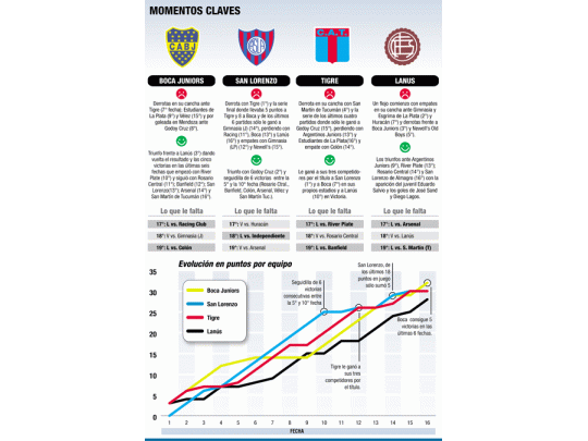 Ninguno quiere salir campeón