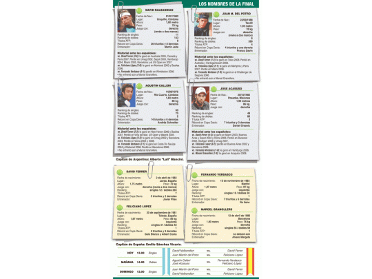 Punto de partida para lograr el gran sueño