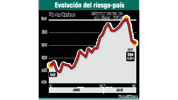 ámbito.com | Siguió el rally de bonos: mejoras de hasta 4% ayer