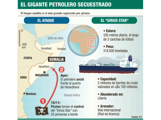 La OTAN, impotente ante la audacia de piratas somalíes