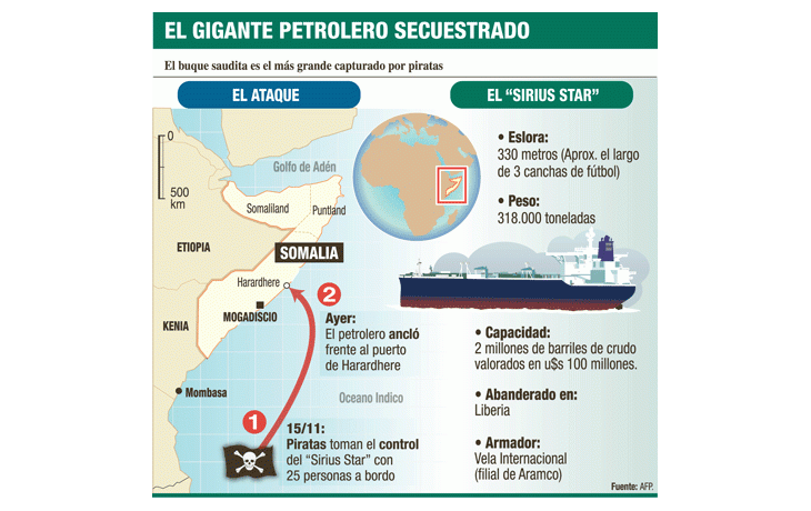 La OTAN, impotente ante la audacia de piratas somalíes