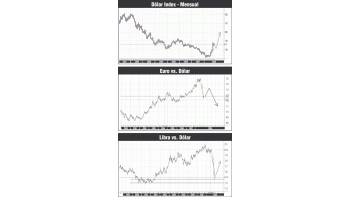 ámbito.com | Tendencia alcista del dólar podría tomarse un descanso temporal